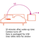 Illustration for article titled REMY Biometric Blanket Wakes You with News on Your Snooze